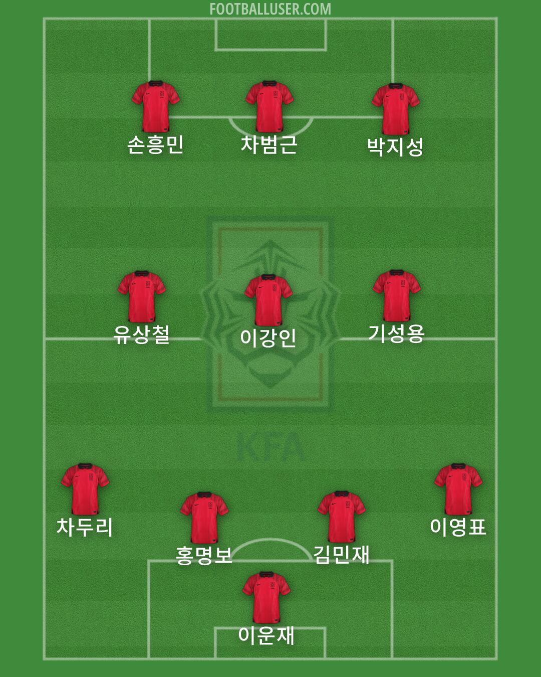 South Korea Formation 2026