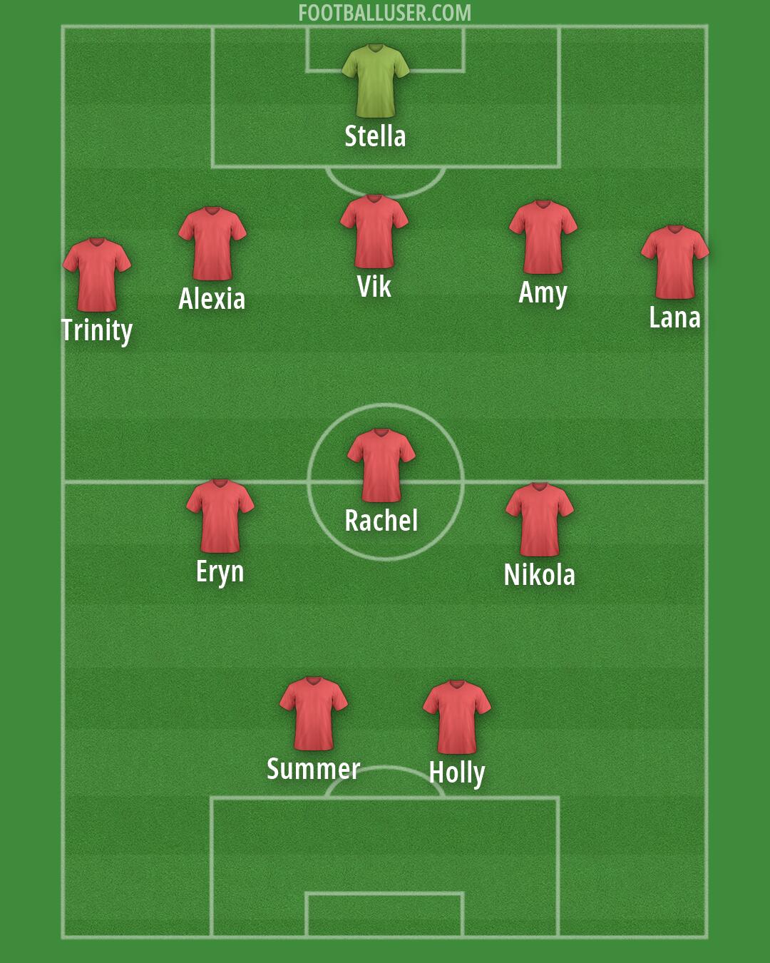 Custom Team Formation 2026