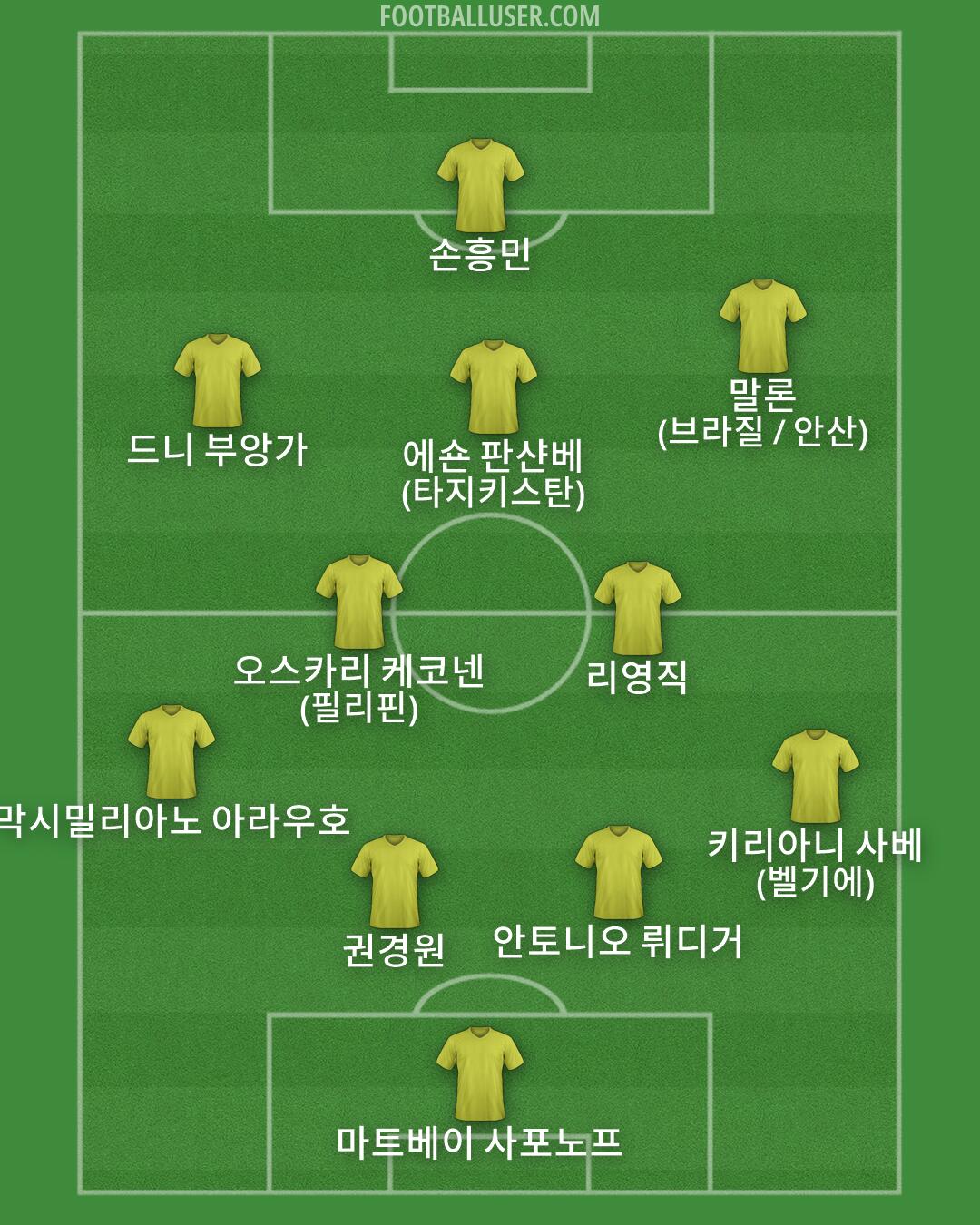 Custom Team Formation 2026