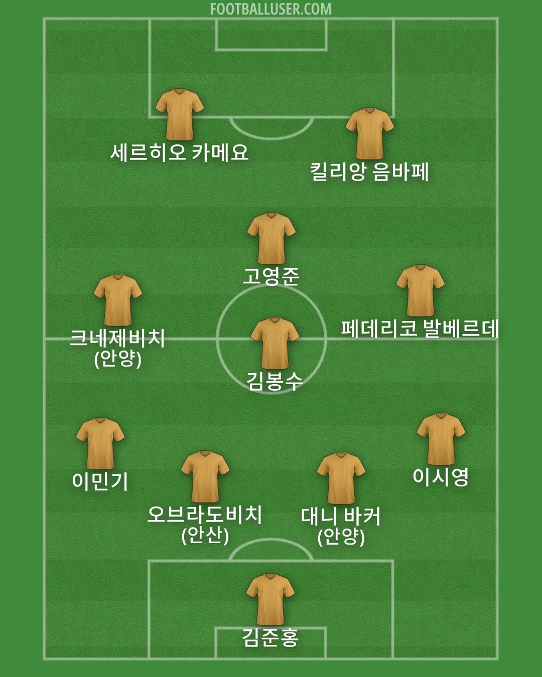 Custom Team Formation 2026