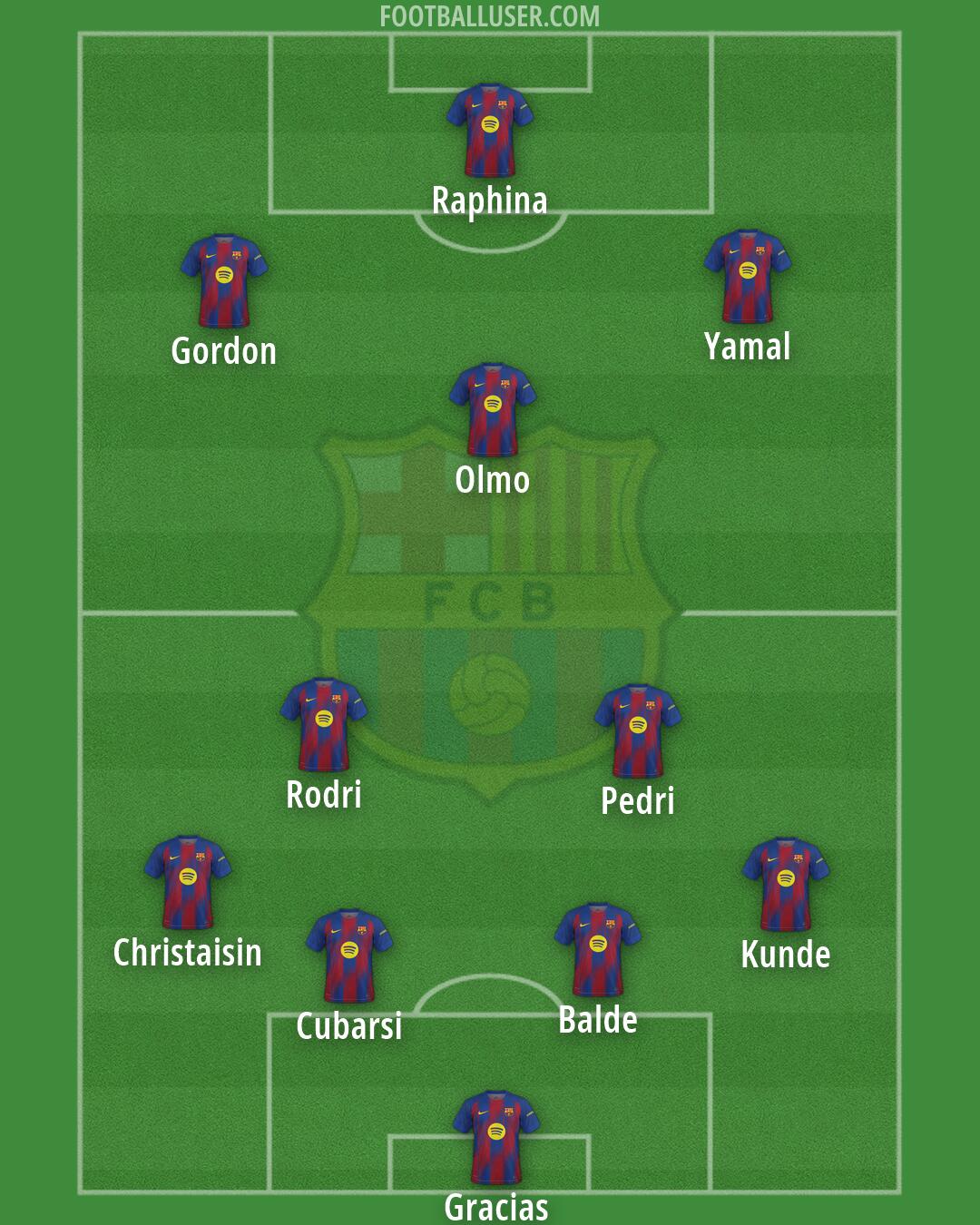 Barcelona Formation 2026