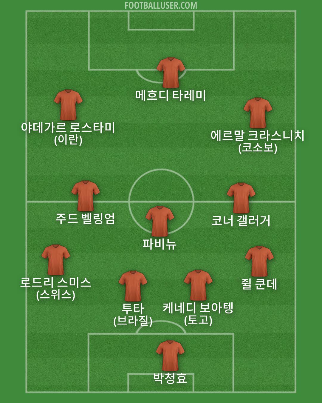 Custom Team Formation 2026