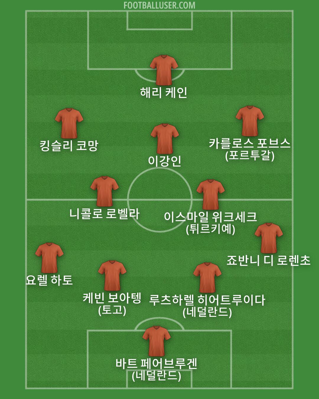 Custom Team Formation 2026
