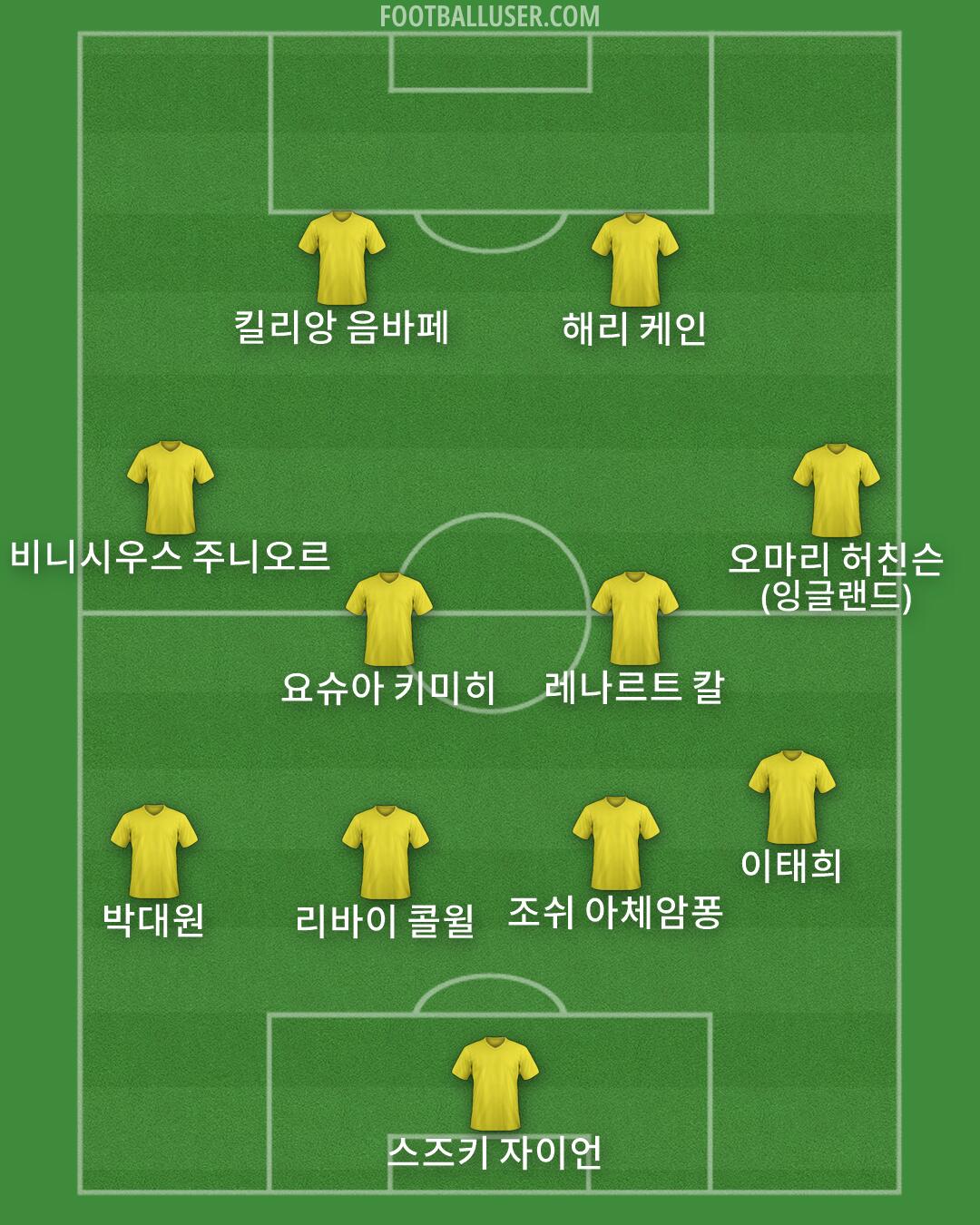 Custom Team Formation 2026