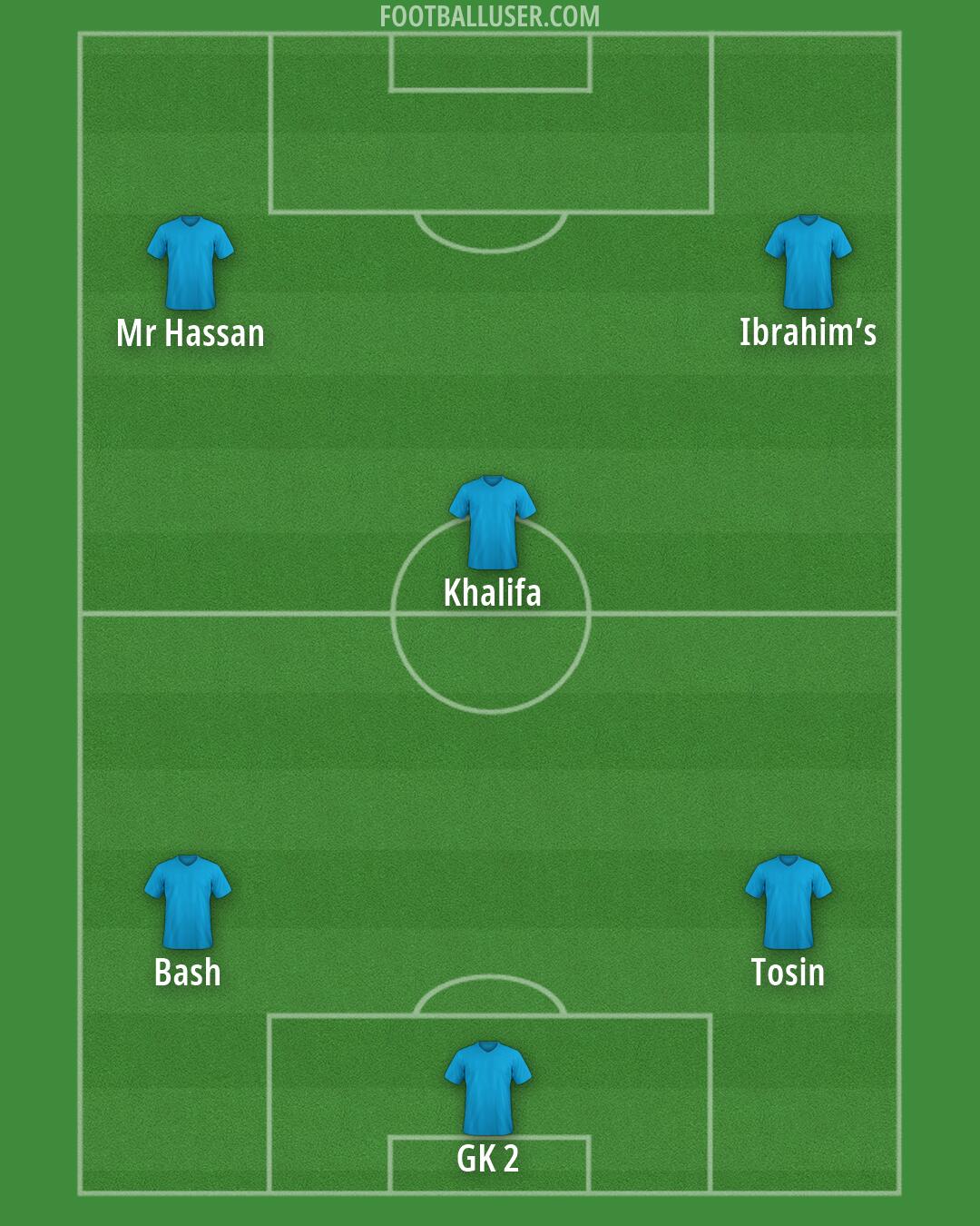 Custom Team Formation 2026