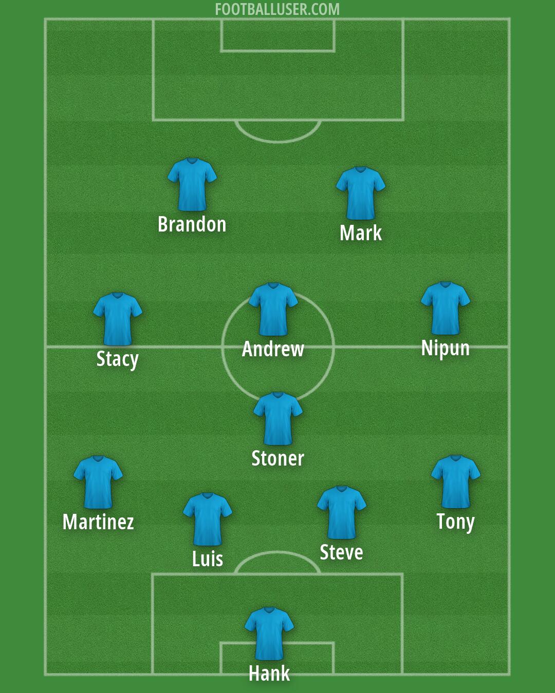 Custom Team Formation 2026