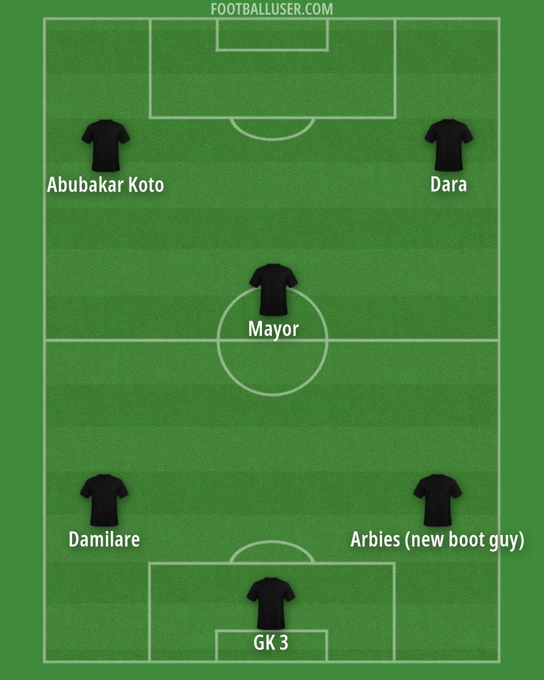 Custom Team Formation 2026