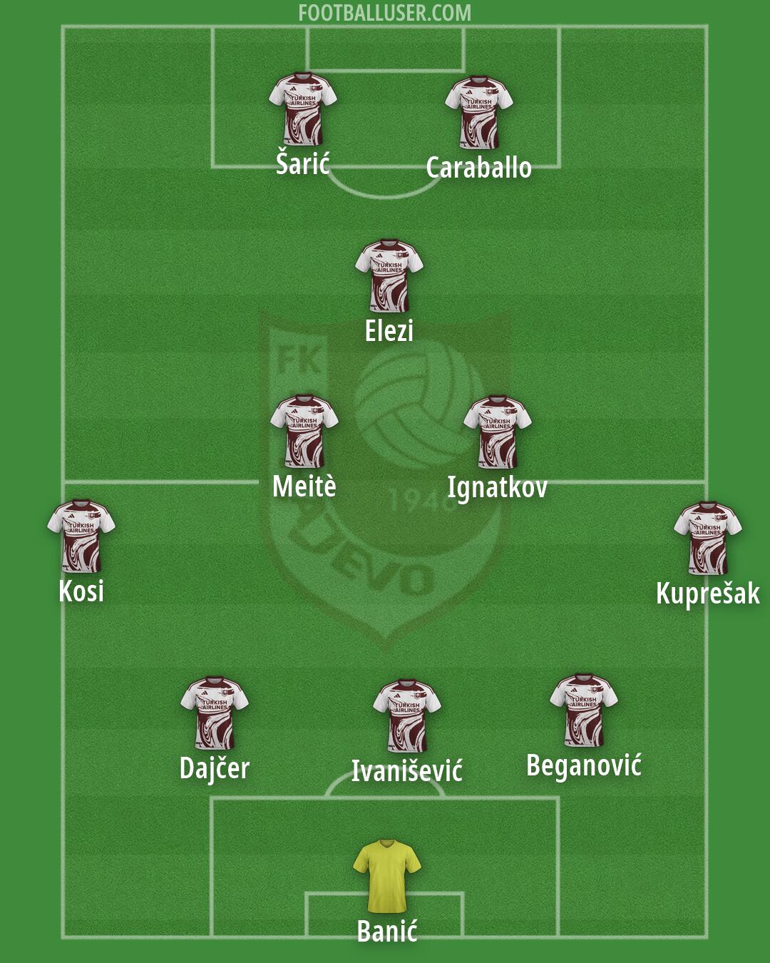 Sarajevo Formation 2026