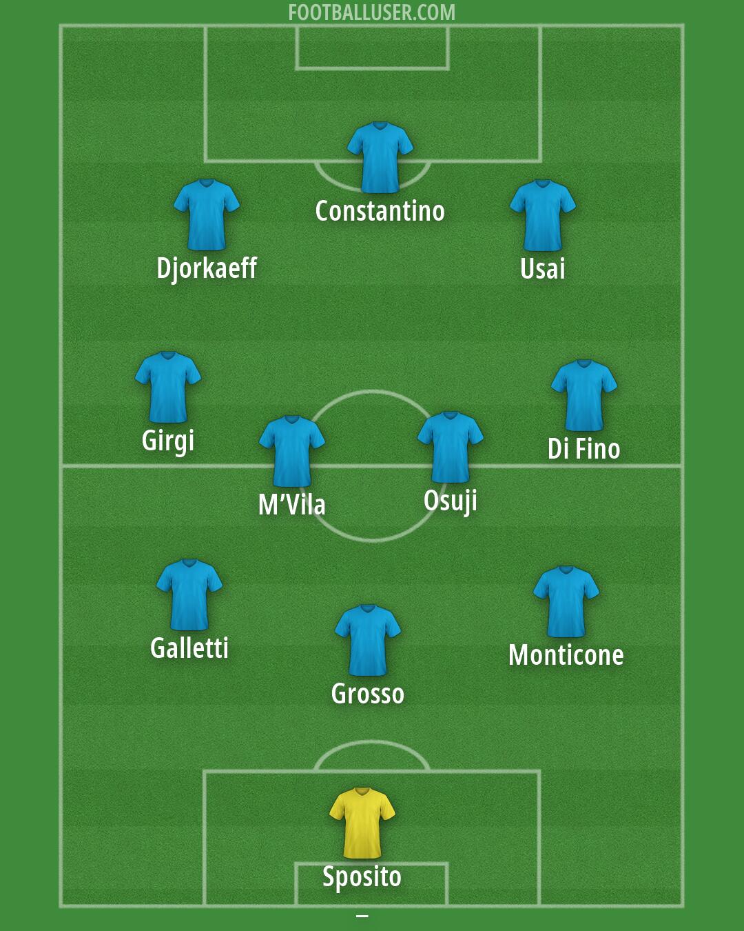 Custom Team Formation 2026