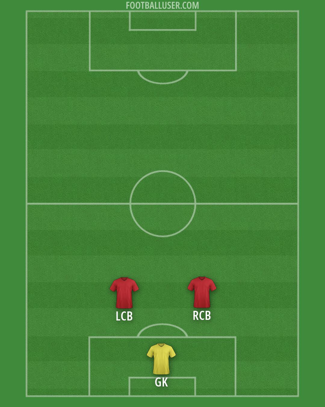 Charlton Formation 2026