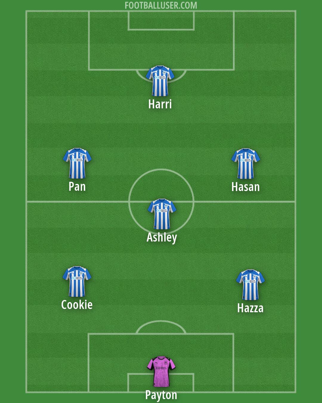 Wigan Formation 2026