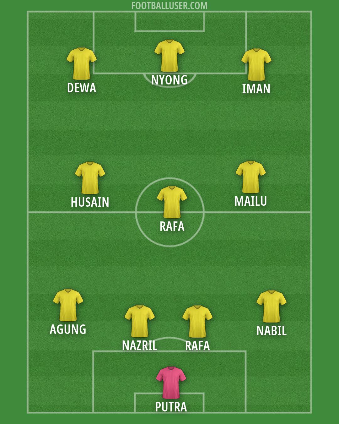 Custom Team Formation 2026
