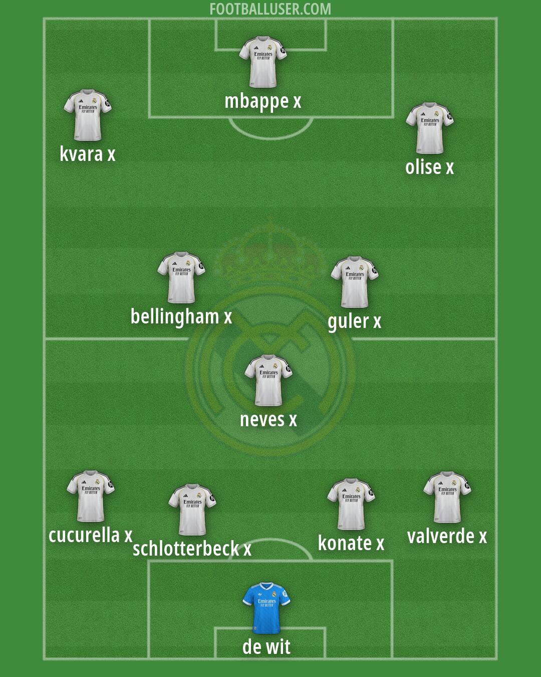 Real Madrid Formation 2026
