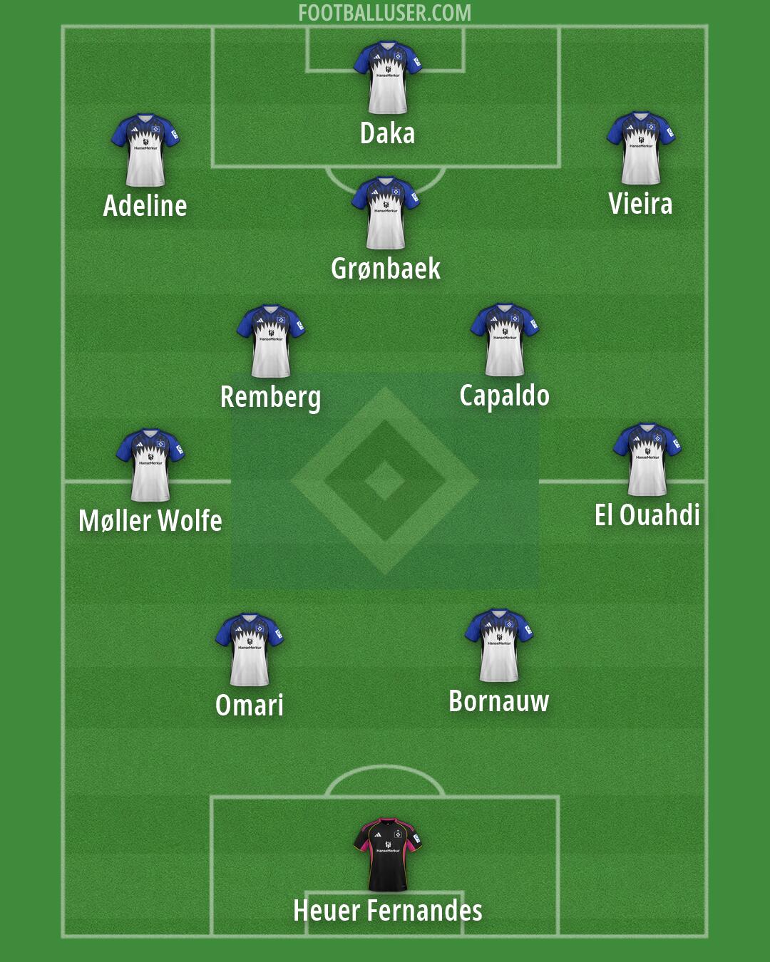 Hamburg Formation 2026