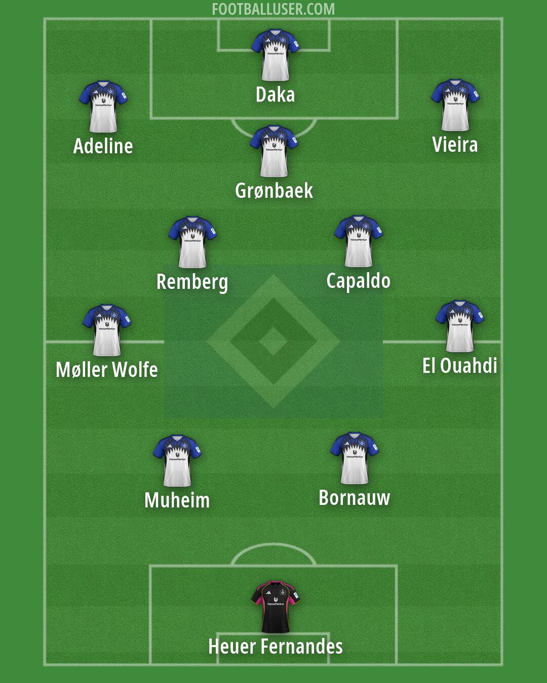 Hamburg Formation 2026