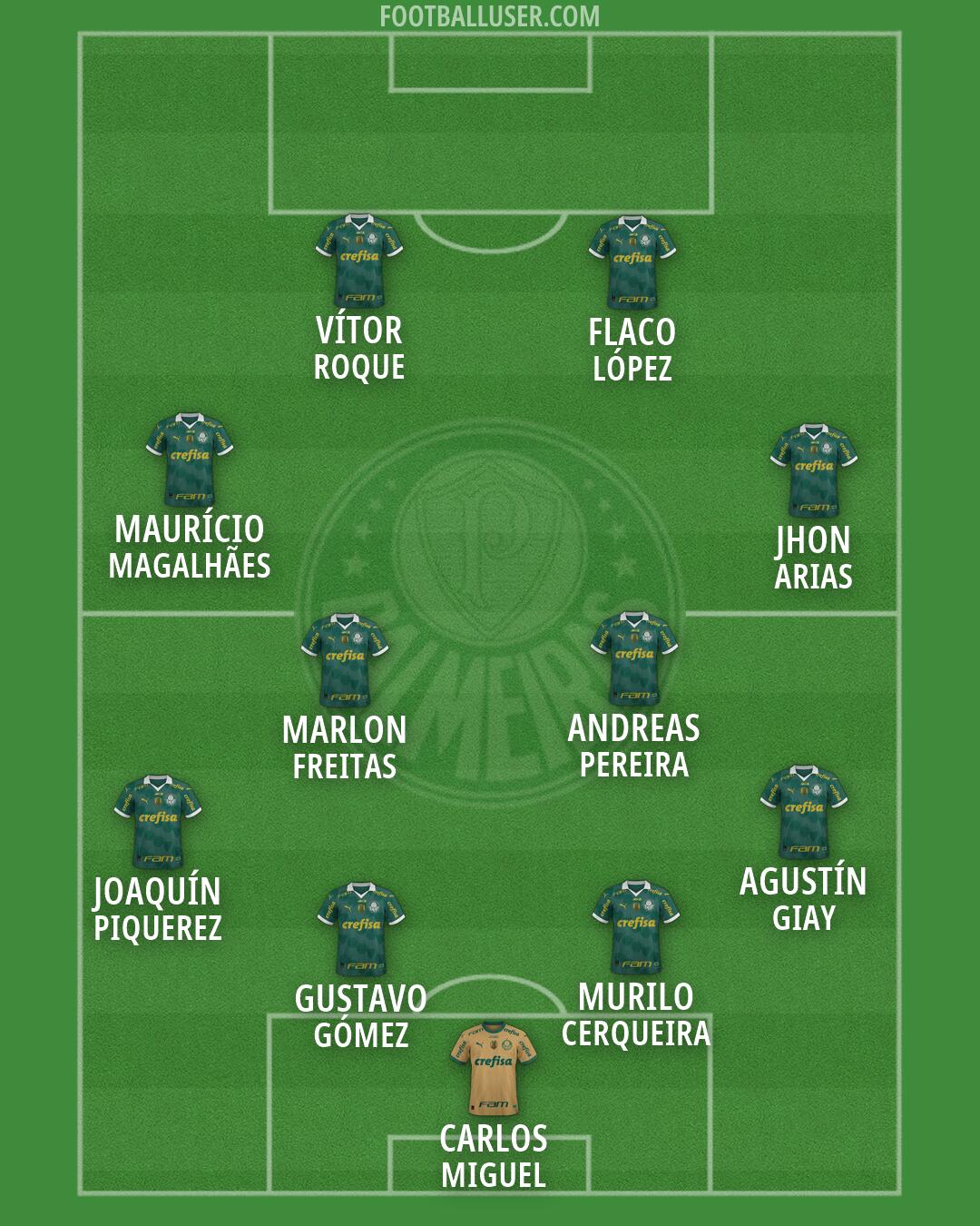 Palmeiras Formation 2026