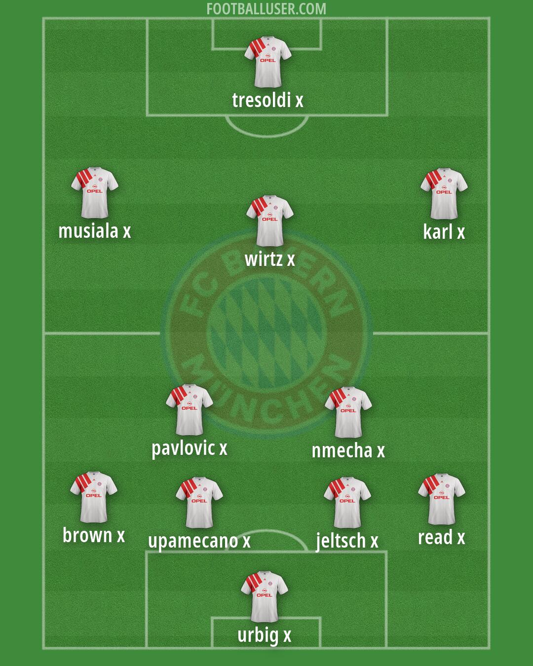 FC Bayern Formation 2026