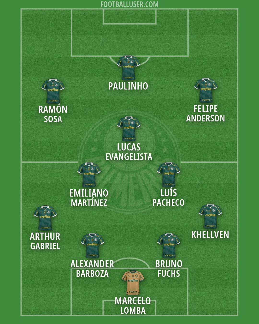 Palmeiras Formation 2026