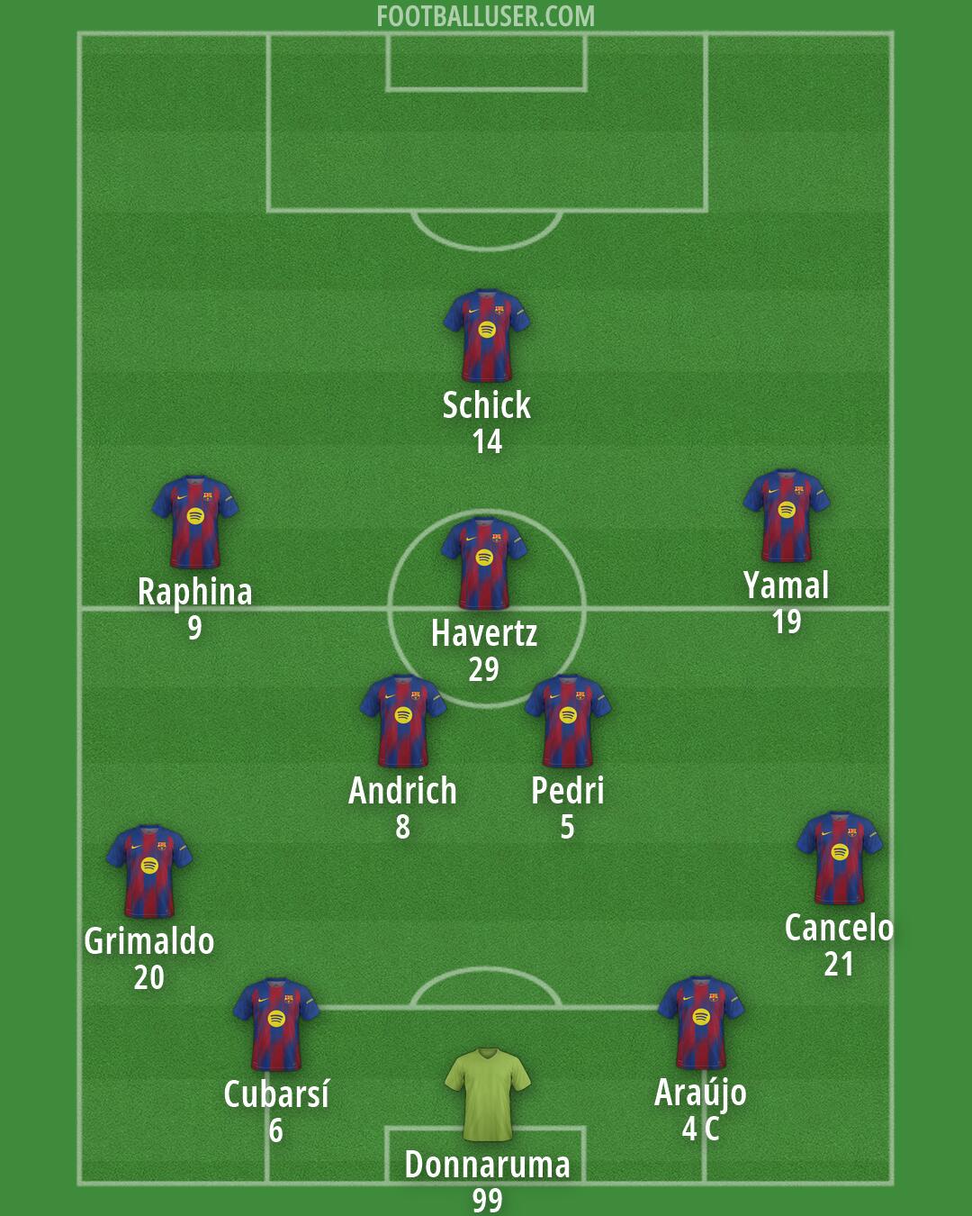 Barcelona Formation 2026