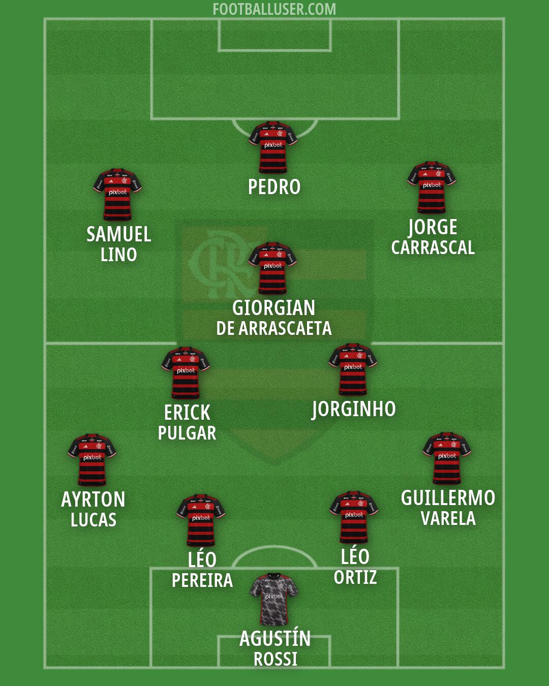 Flamengo Formation 2026