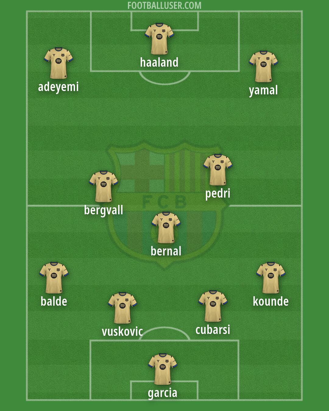 Barcelona Formation 2026