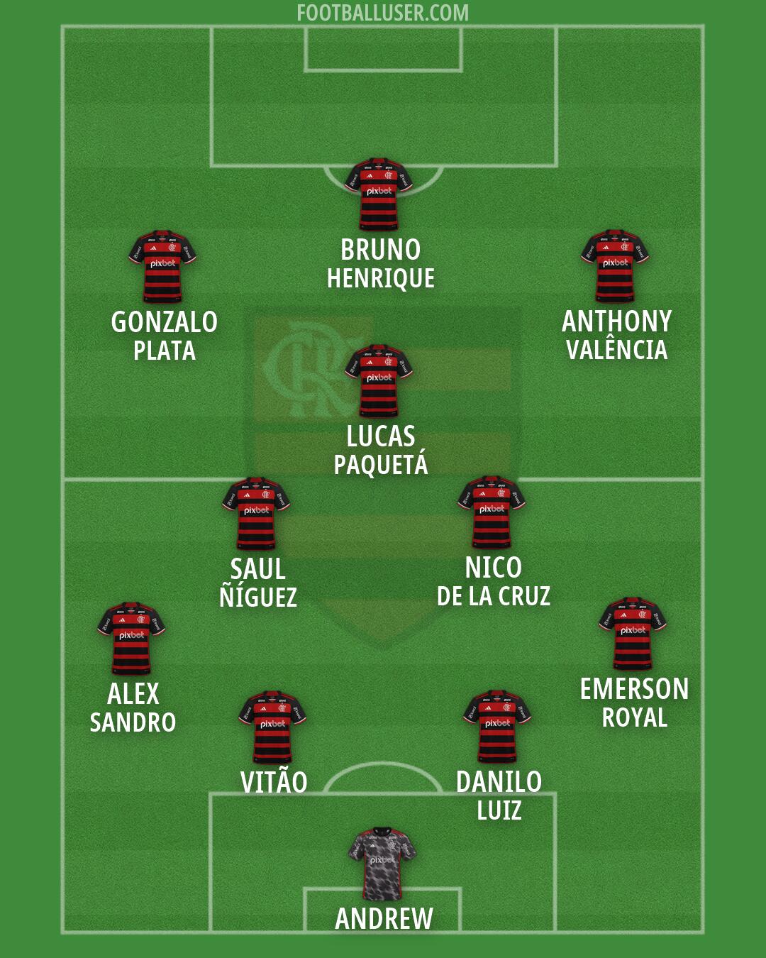 Flamengo Formation 2026