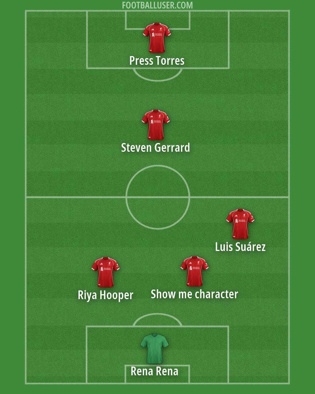 Liverpool Formation 2026