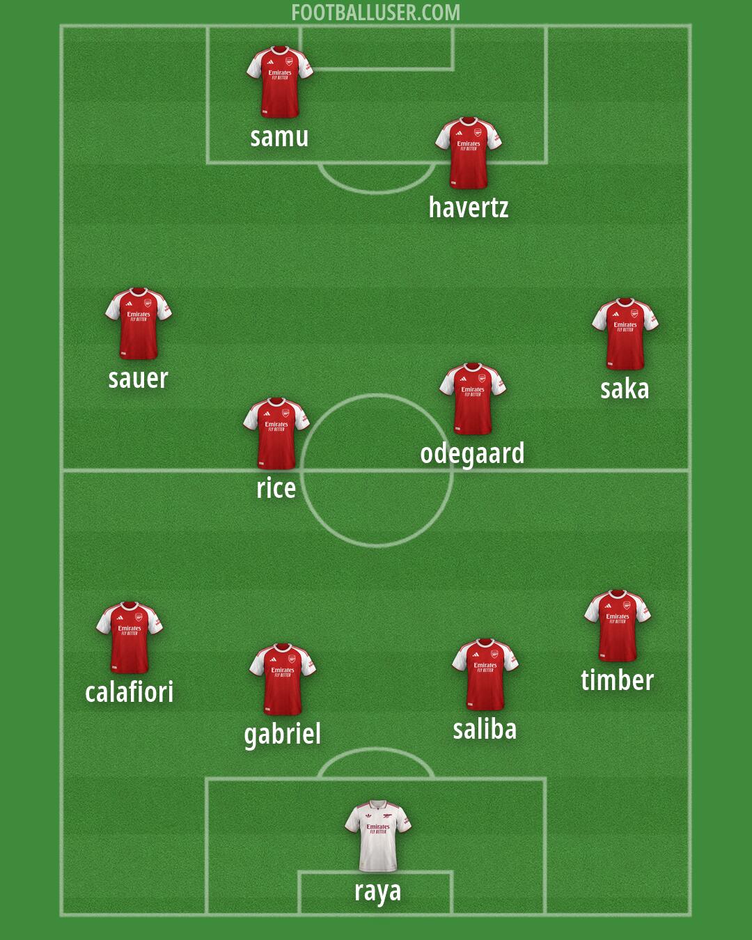 Arsenal Formation 2026