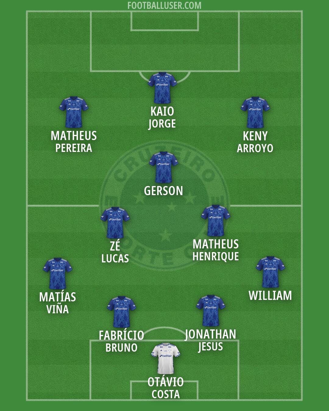 Cruzeiro Formation 2026