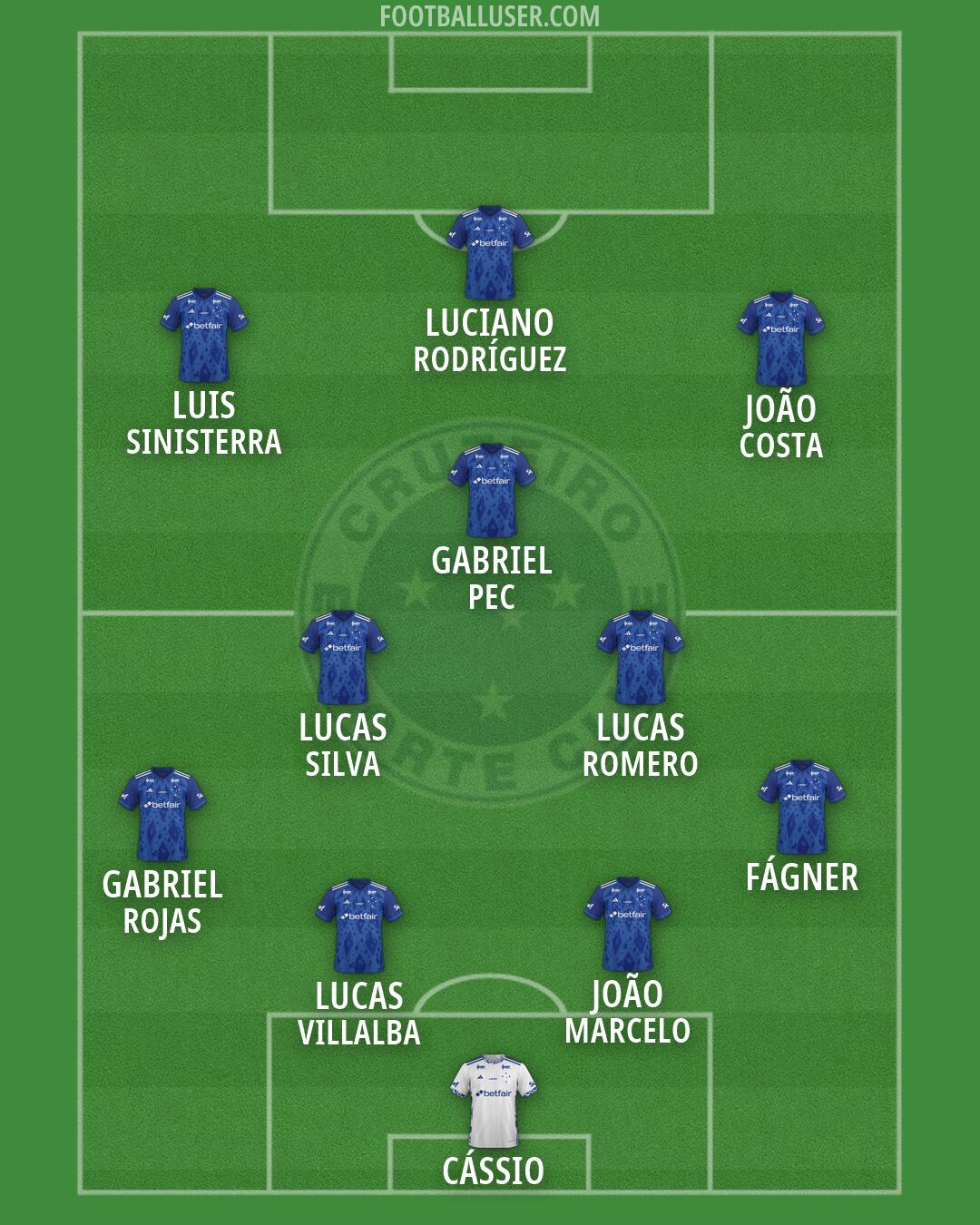 Cruzeiro Formation 2026