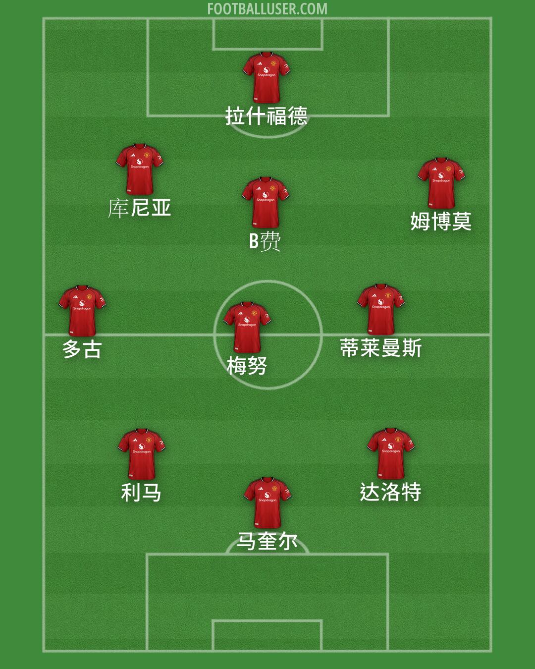 Man Utd Formation 2026