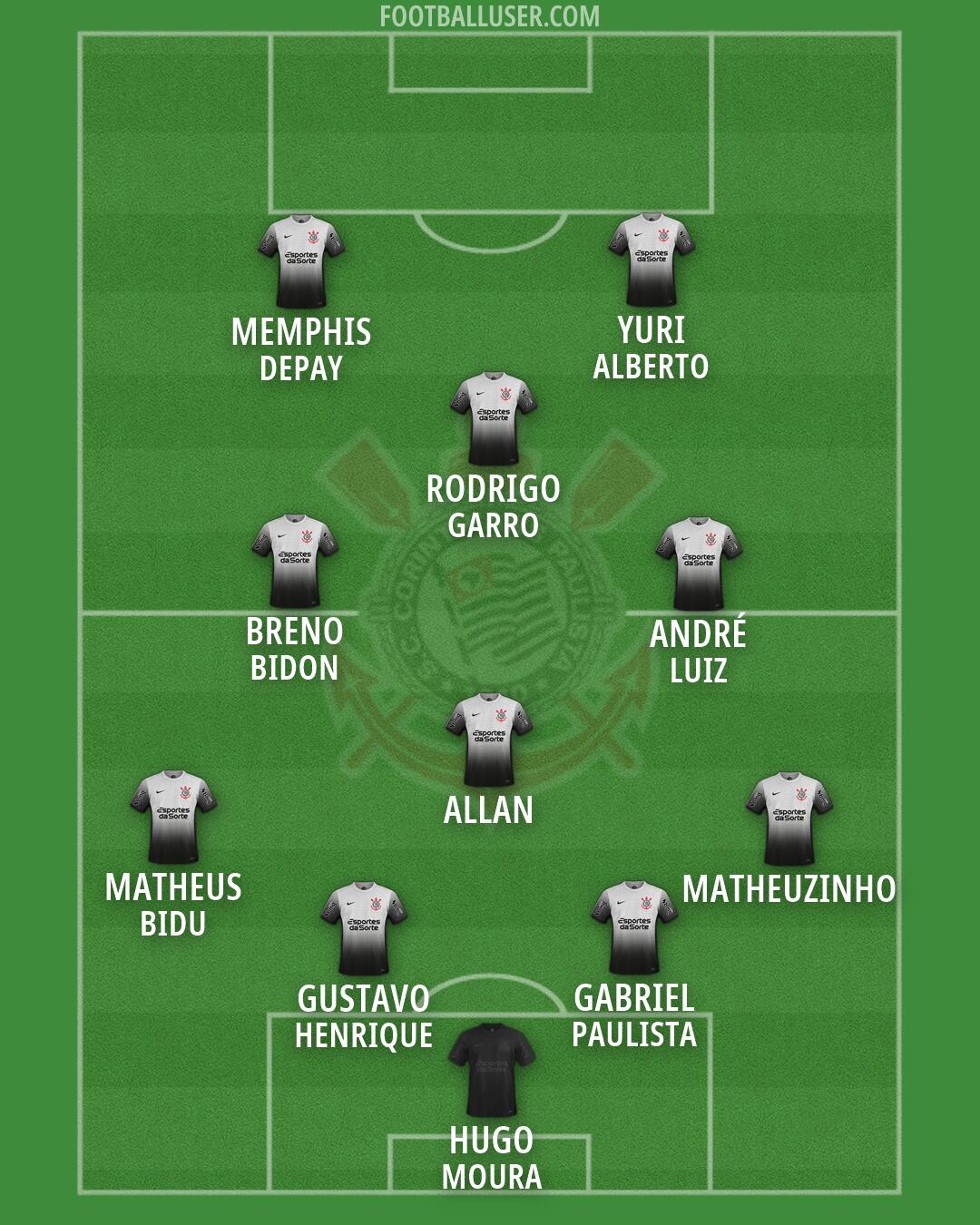 Corinthians Formation 2026