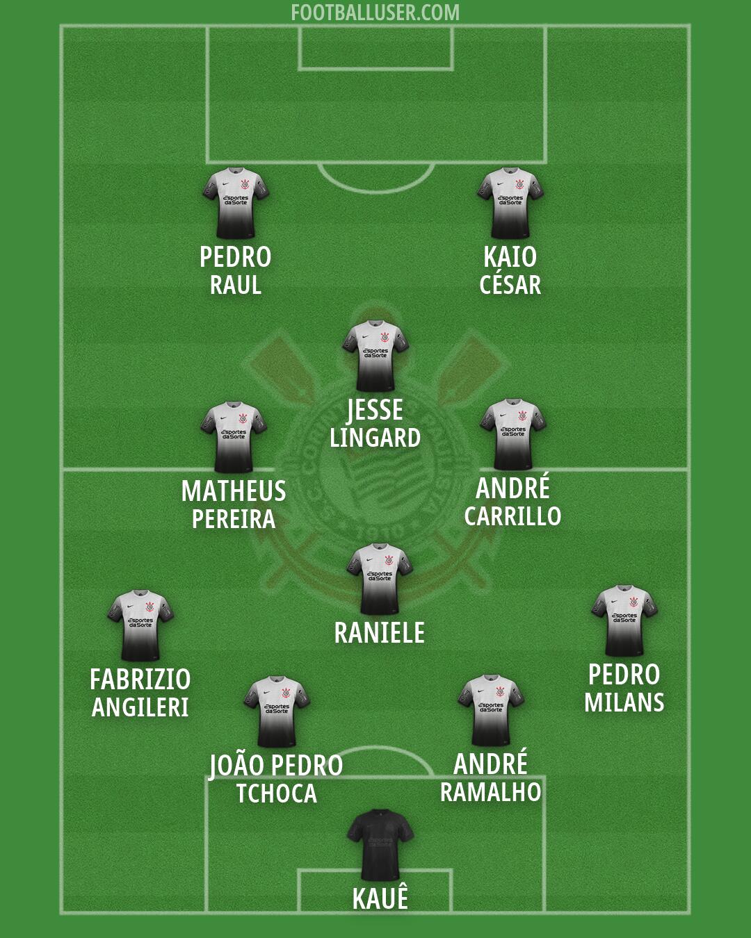 Corinthians Formation 2026
