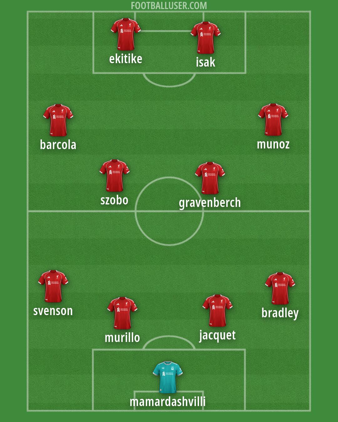 Liverpool Formation 2026