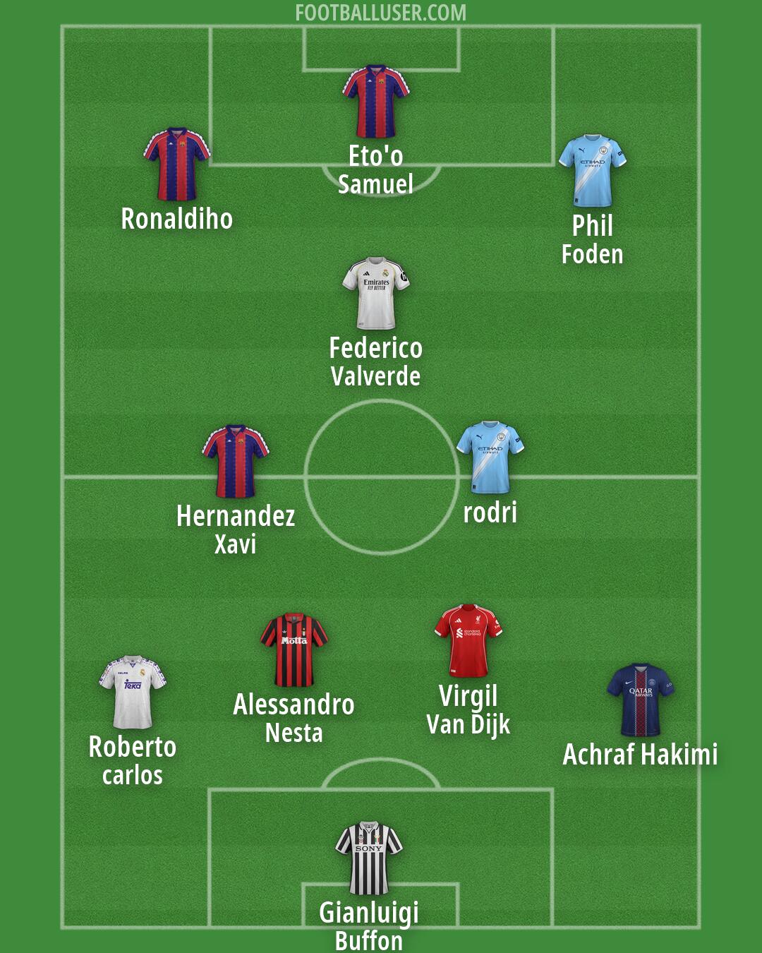 Custom Team Formation 2026