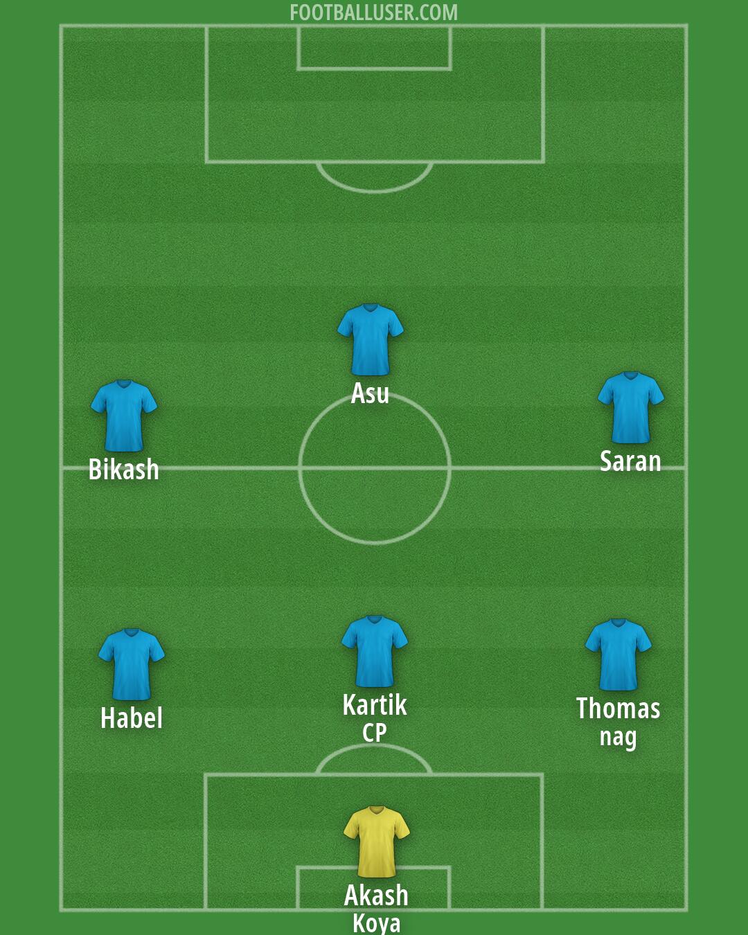 Custom Team Formation 2026