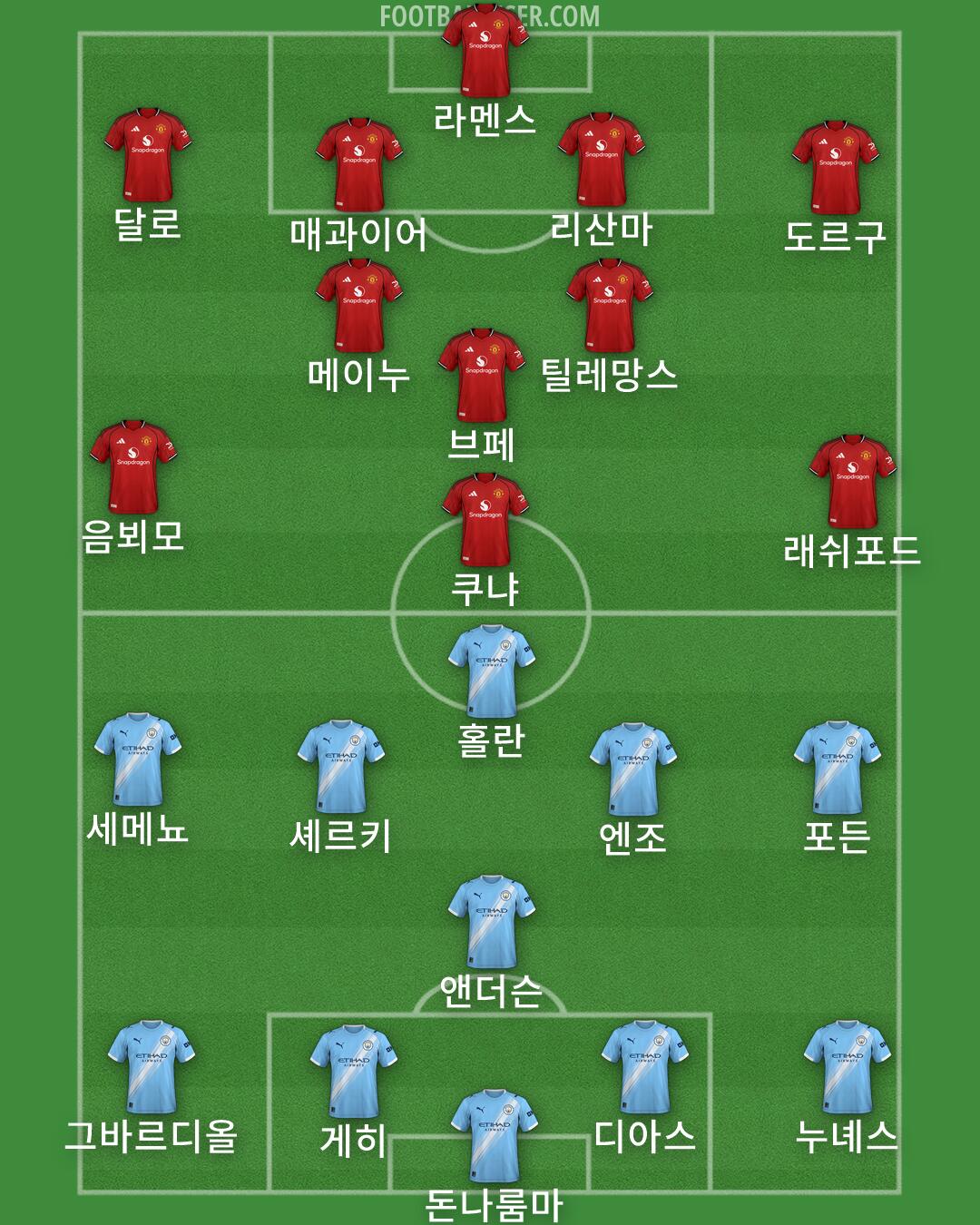 Custom Team Formation 2026