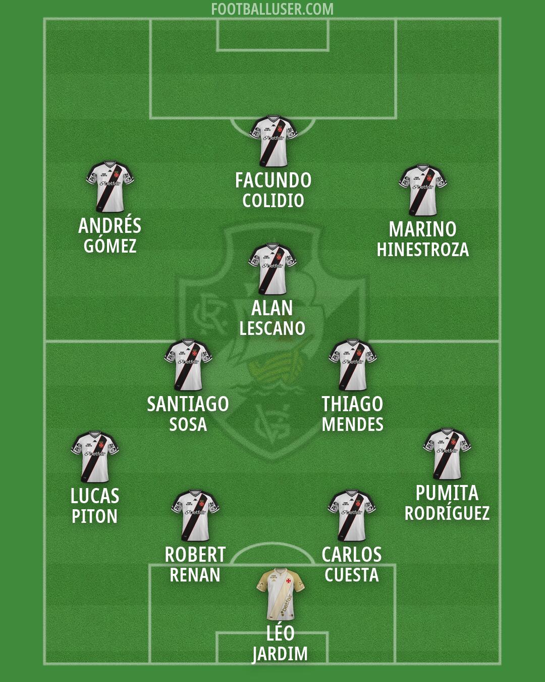 Vasco da Gama Formation 2026