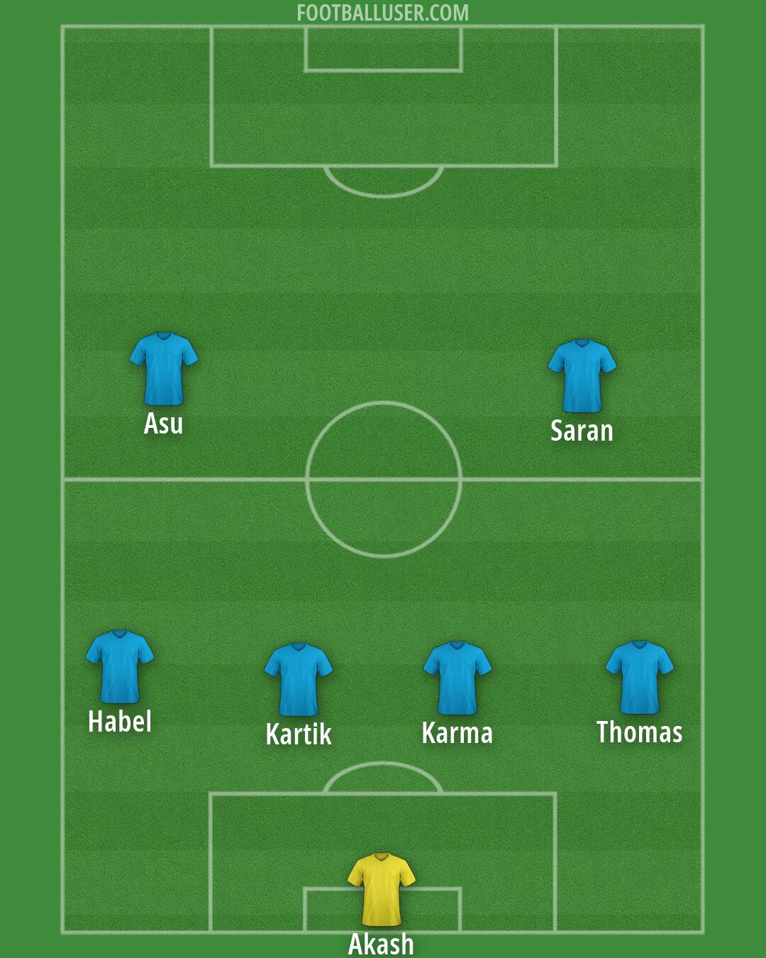 Custom Team Formation 2026