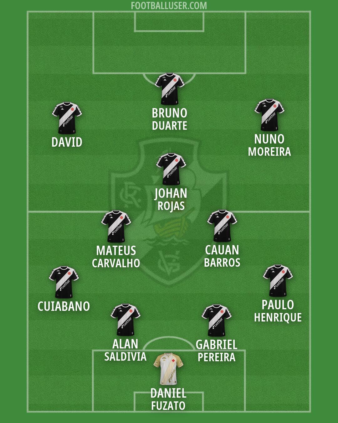 Vasco da Gama Formation 2026