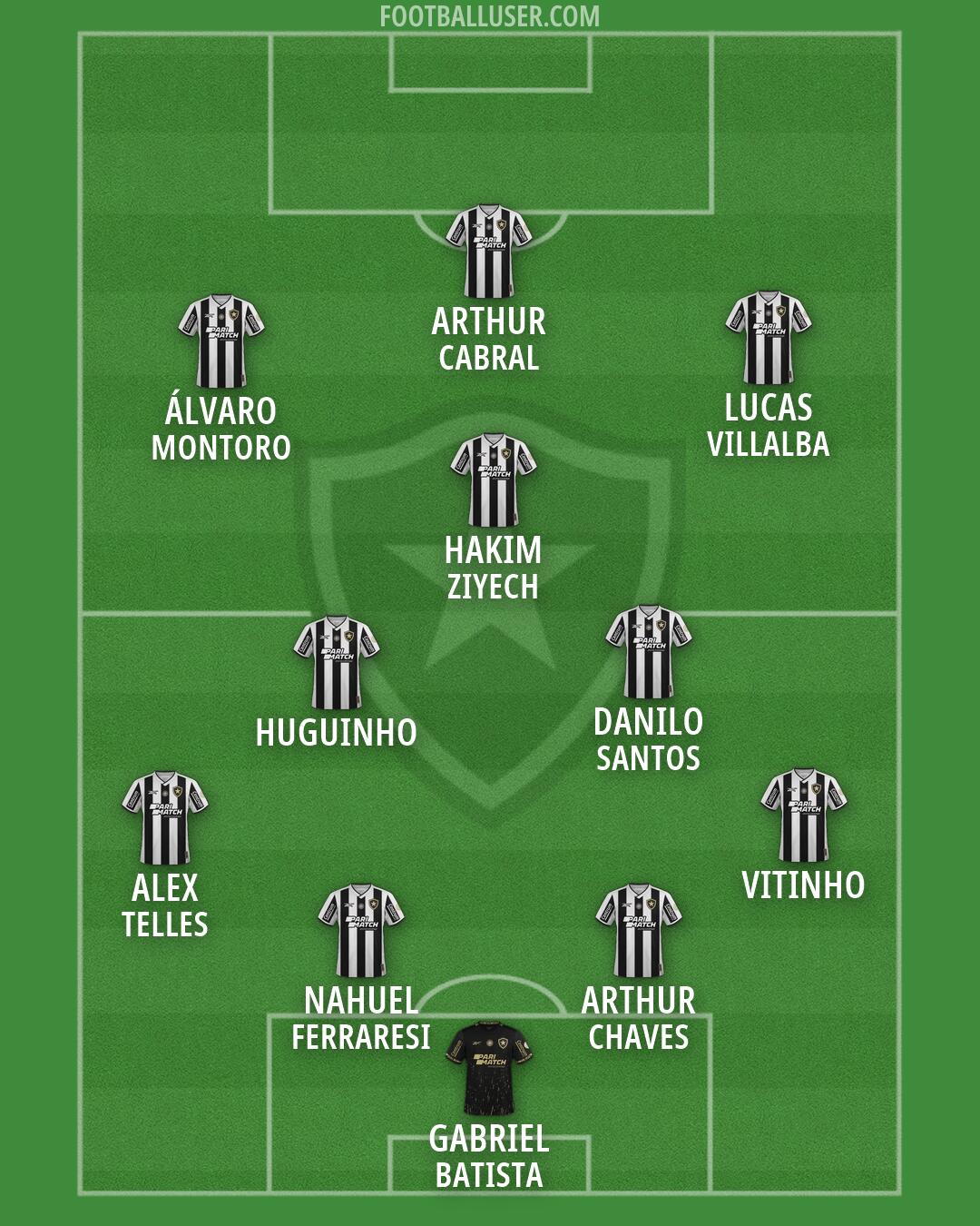 Botafogo Formation 2026