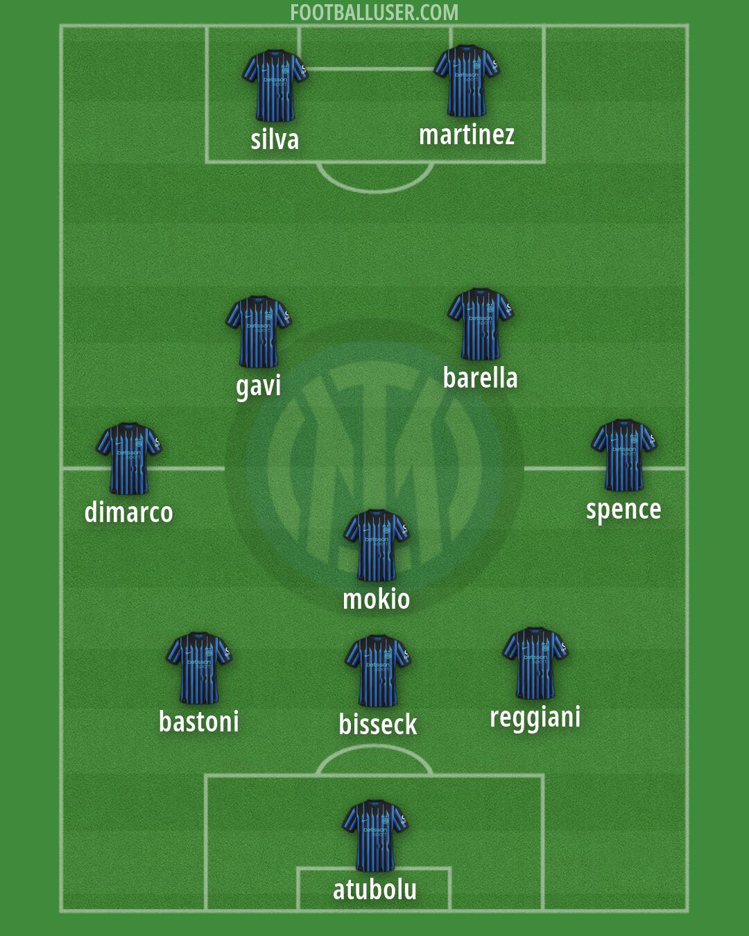 Inter Formation 2026