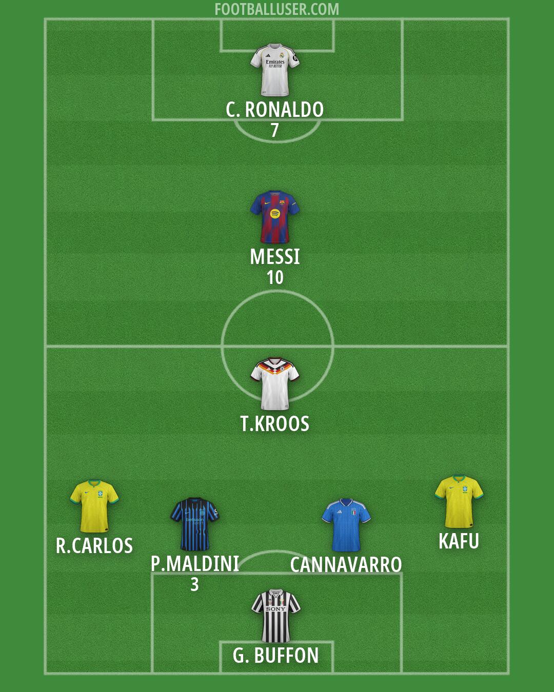 Custom Team Formation 2026