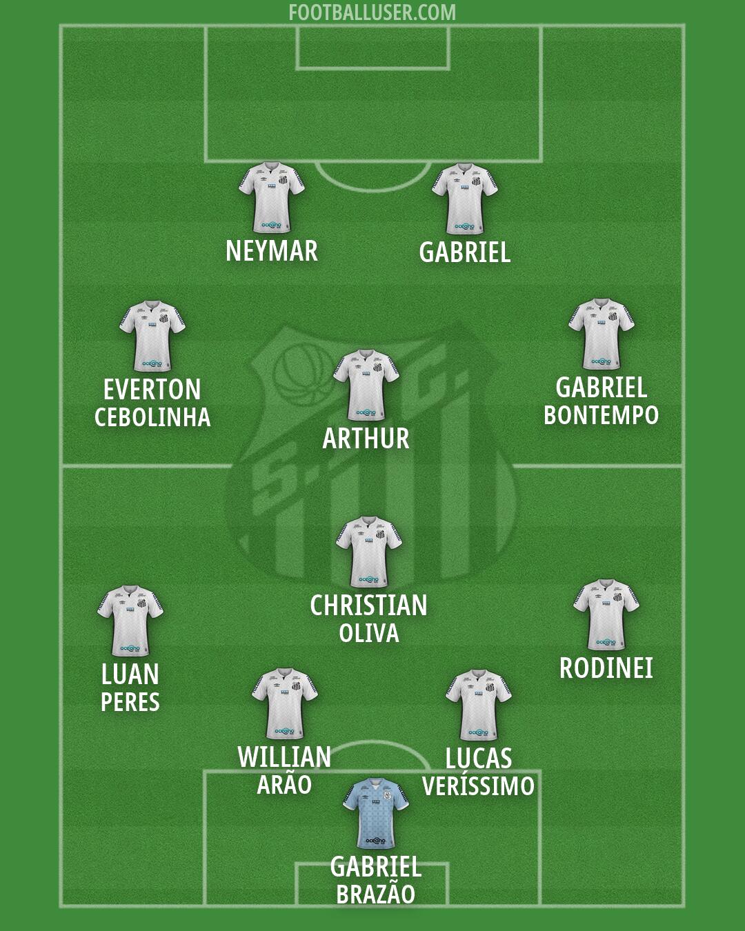 Santos Formation 2026