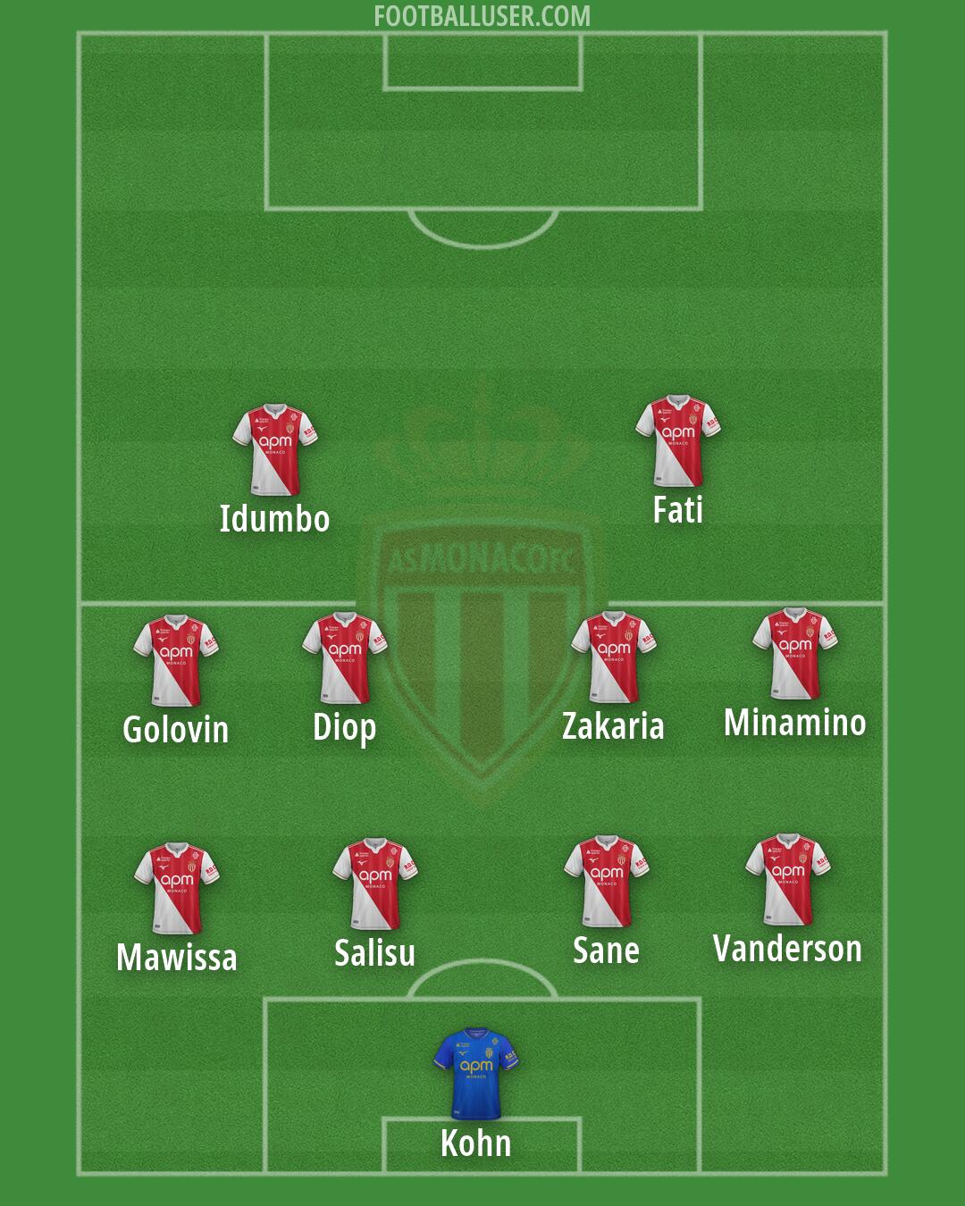 Monaco Formation 2026