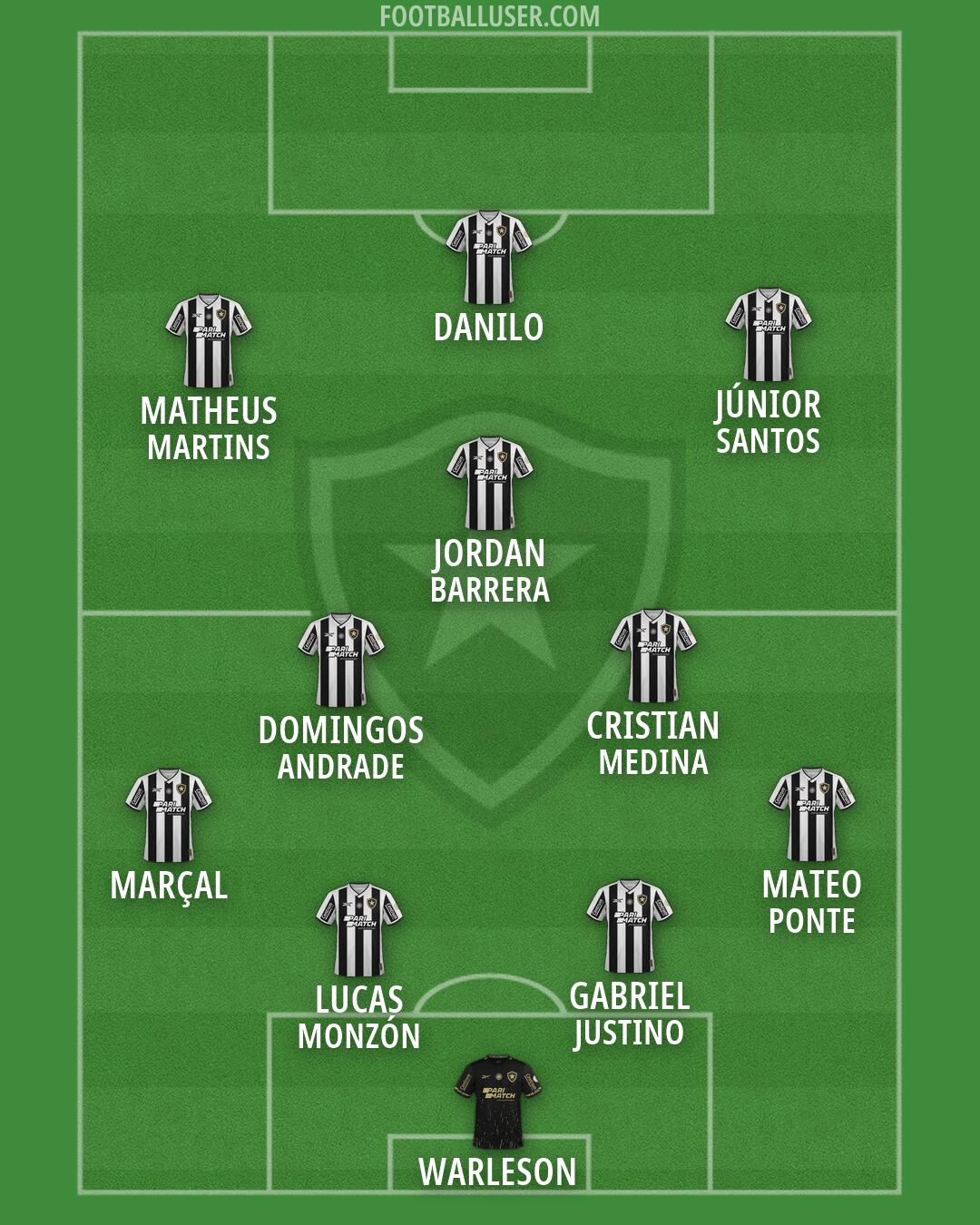 Botafogo Formation 2026
