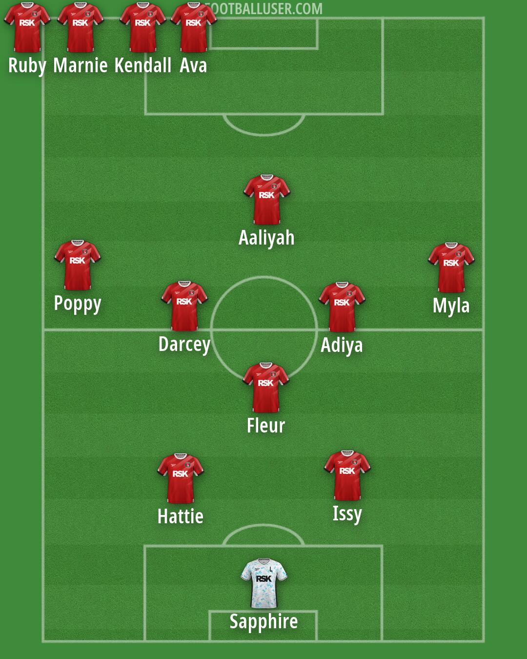 Charlton Formation 2026