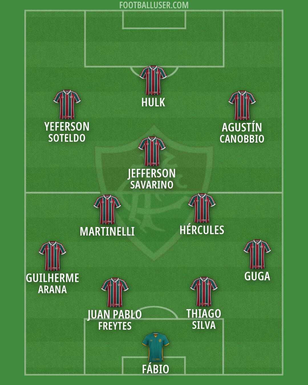 Fluminense Formation 2026