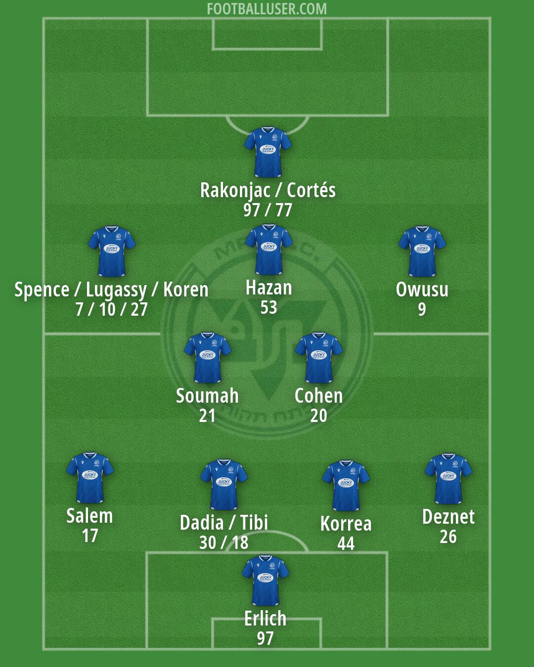 Maccabi Petach-Tikva Formation 2026