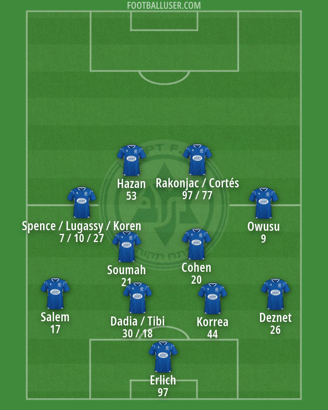 Maccabi Petach-Tikva Formation 2026